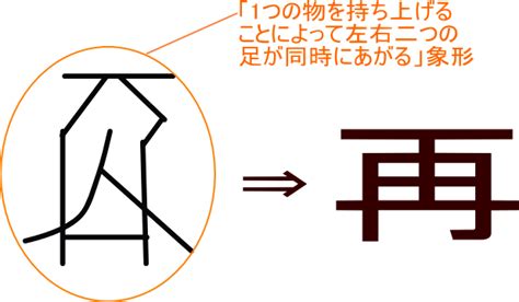 角 意味|「角」という漢字の意味・成り立ち・読み方・画数・部首を学習